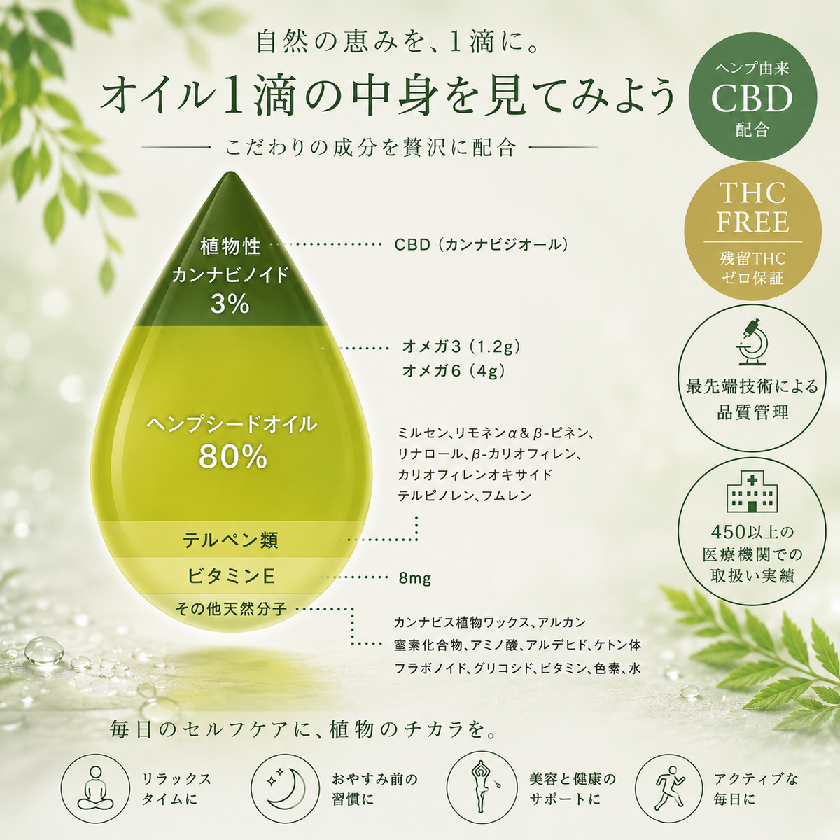エンドカ(ENDOCA) ヘンプオイルドロップ 300mg