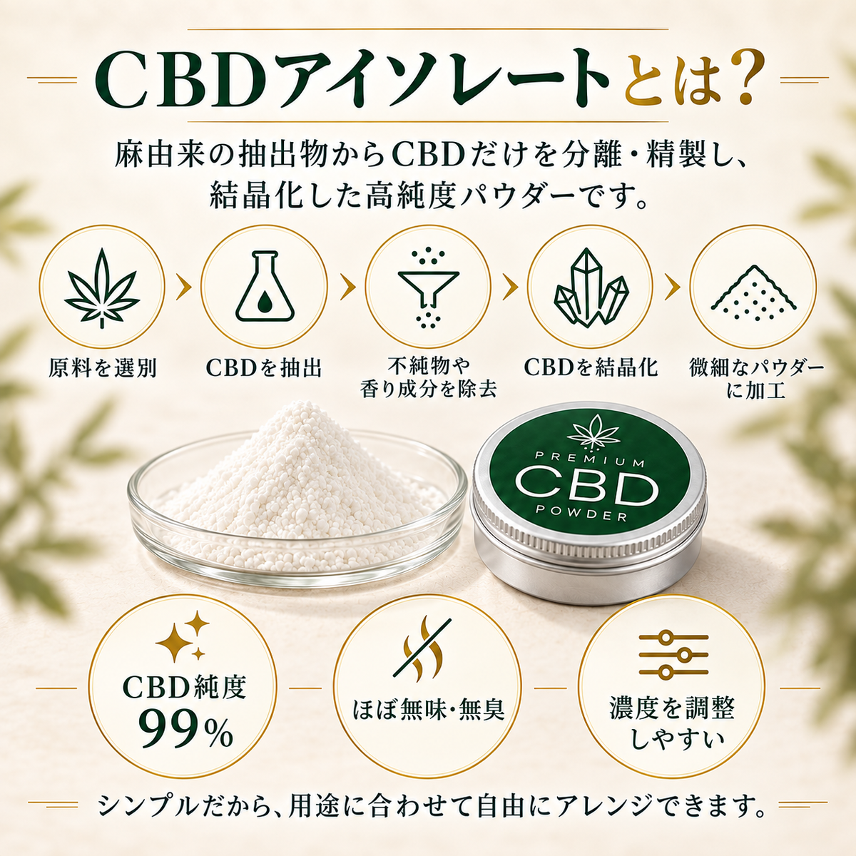 CBDプレミアムパウダー 高純度99％アイソレート