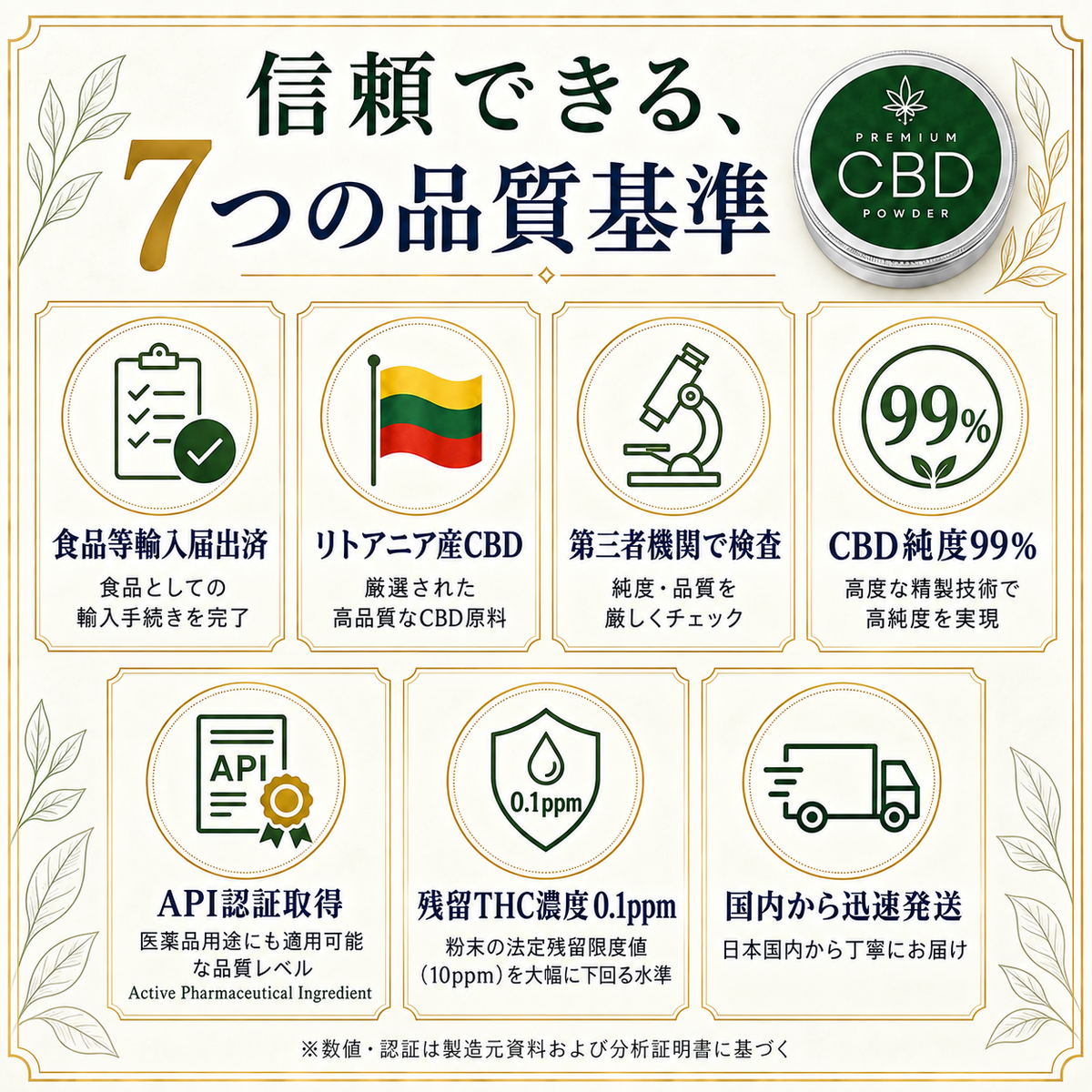 CBDプレミアムパウダー 高純度99％アイソレート