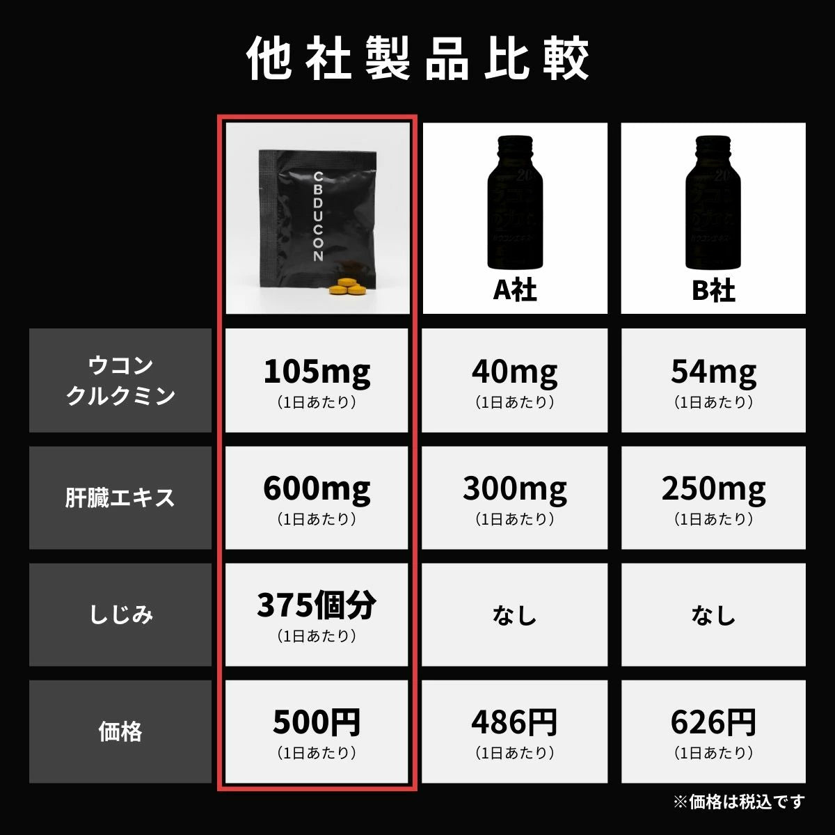 CBDUCON 1箱（10包入り）