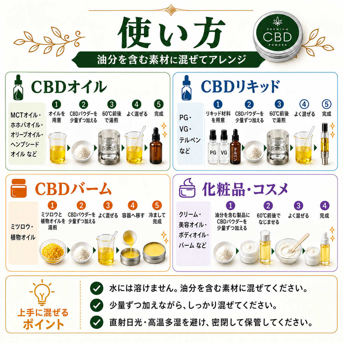 CBDプレミアムパウダー 高純度99％アイソレート