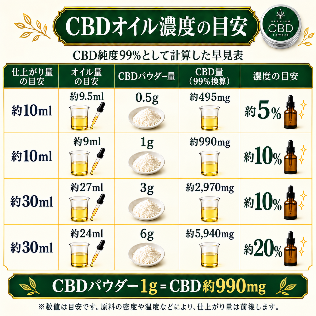 CBDプレミアムパウダー 高純度99％アイソレート