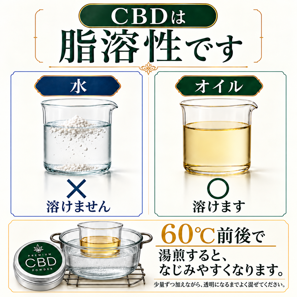 CBDプレミアムパウダー 高純度99％アイソレート