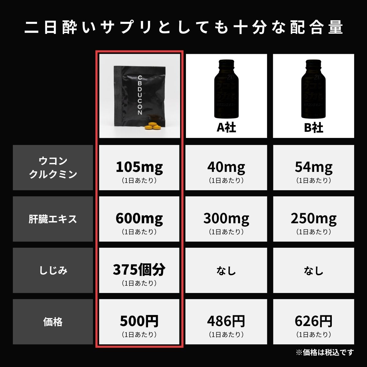 CBDUCON｜整えて、研ぎ澄ます次世代パフォーマンスサプリ 1箱（10包入り）