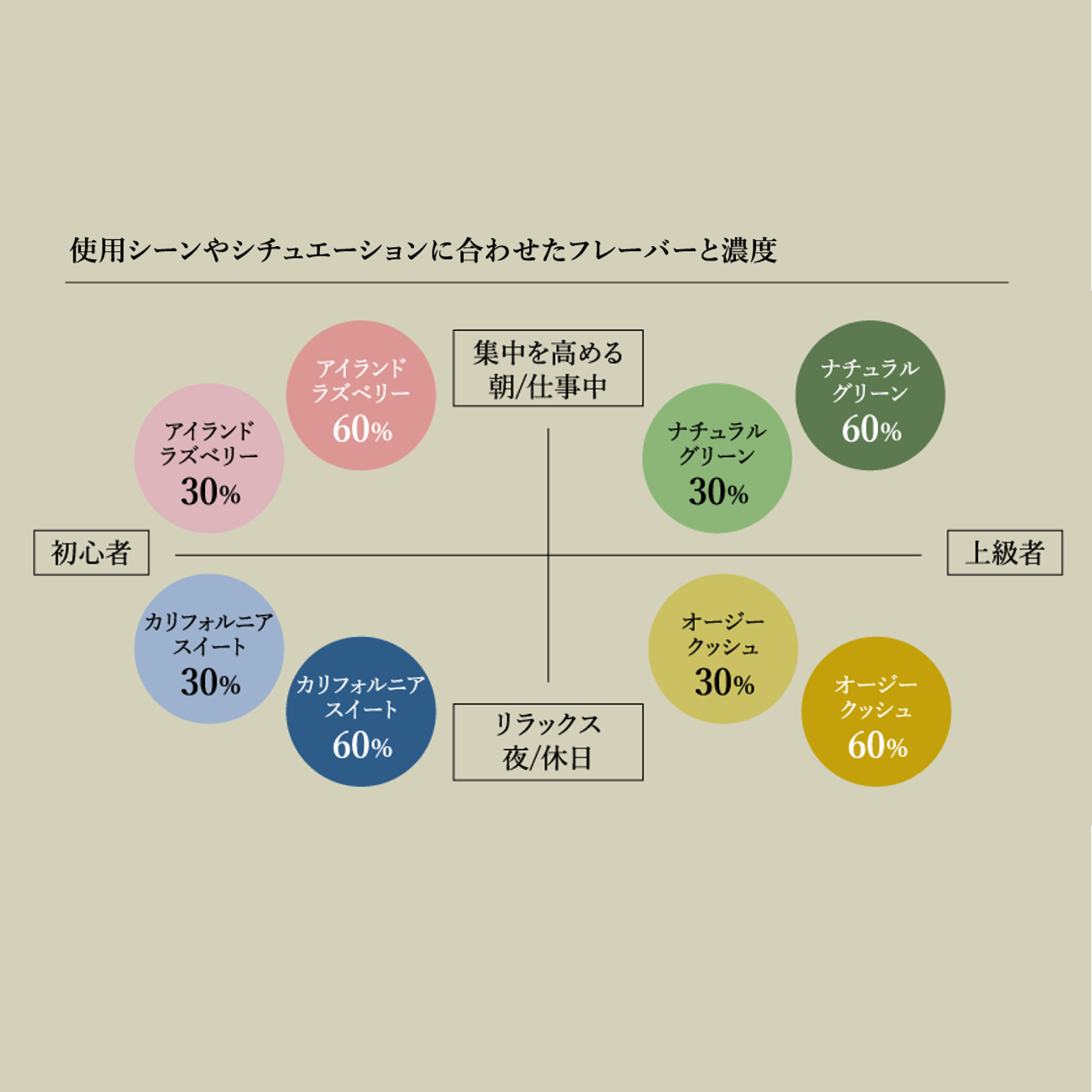 アンドチリング（＆Chilling）CBD ベイプバッテリー